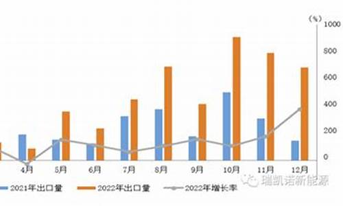 汽车出口数据-汽车出口数据网