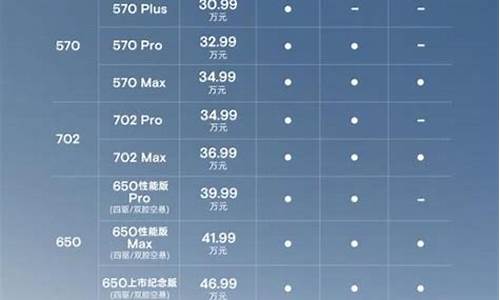 小鹏p5车型介绍-小鹏p5参数配置表