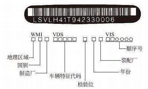 车辆的设备号在哪-汽车设备号怎么查