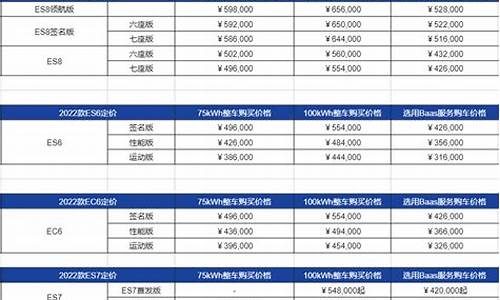 蔚来汽车suv价格表es5图片-蔚来汽车suv价格表