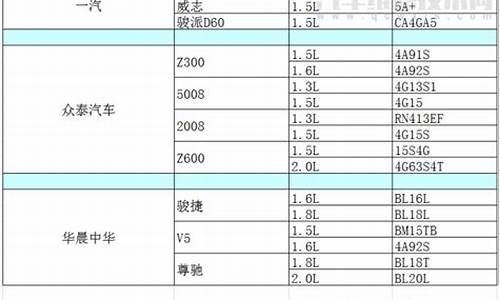 汽车排量有几种车型-汽车排量有几种