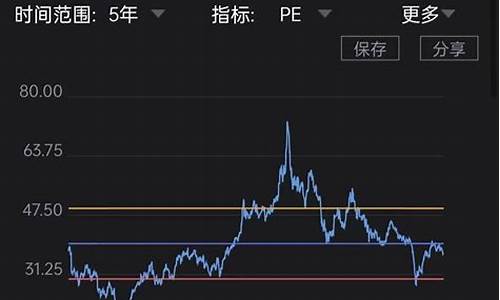 比亚迪股票能涨到500吗-比亚迪股票能涨到300吗