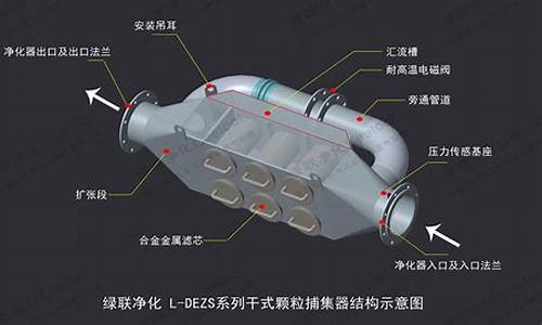 小车尾气净化器-汽车尾气净化器的运行方案