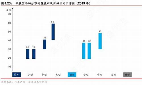 宝马汽车市场细分-宝马汽车的市场细分