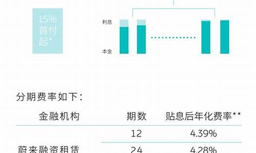 蔚来汽车金融方案-蔚来汽车金融方案计算器