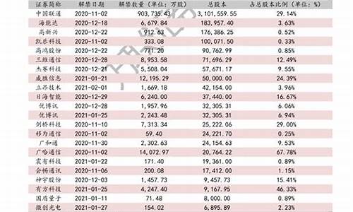 国内几大汽车集团排名-六大汽车集团排名