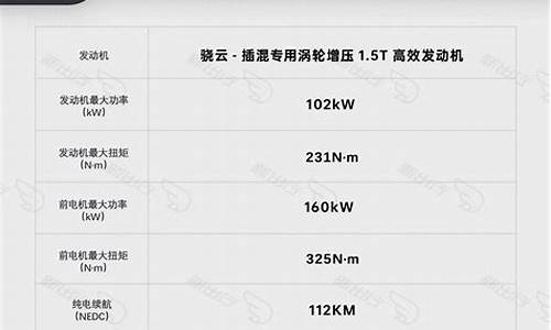 唐dmi冠军版配置参数-唐dmi冠军版配置