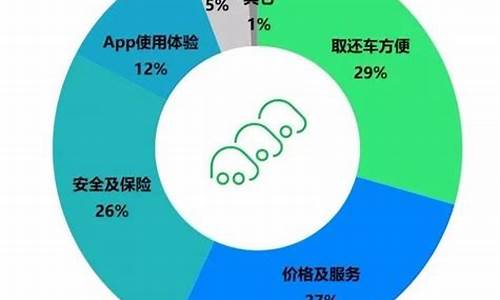 汽车消费报告有哪些-汽车消费调查报告